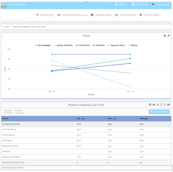 Data View Felibility